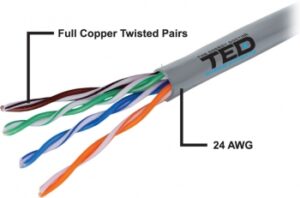 Cablu UTP cat.5e cupru integral marca TED Wire Expert TED002495 
